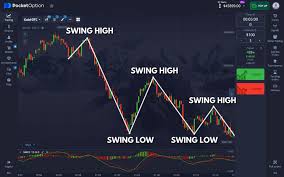 Pocket Option Trading Your Guide to Success in Binary Options